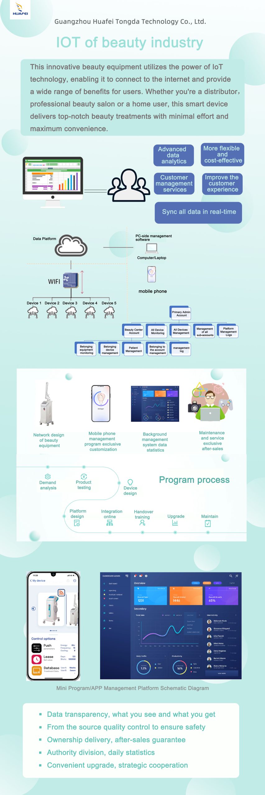 Beauty Instrument Internet of Things